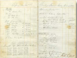 Alabama institution records